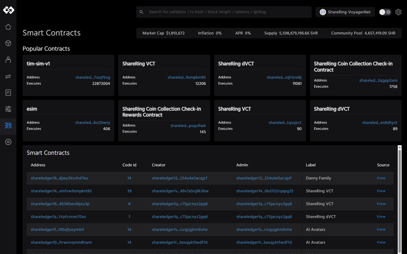 The explorer's smart contracts page, showing popular contracts with their execution counts and a full contract listing.