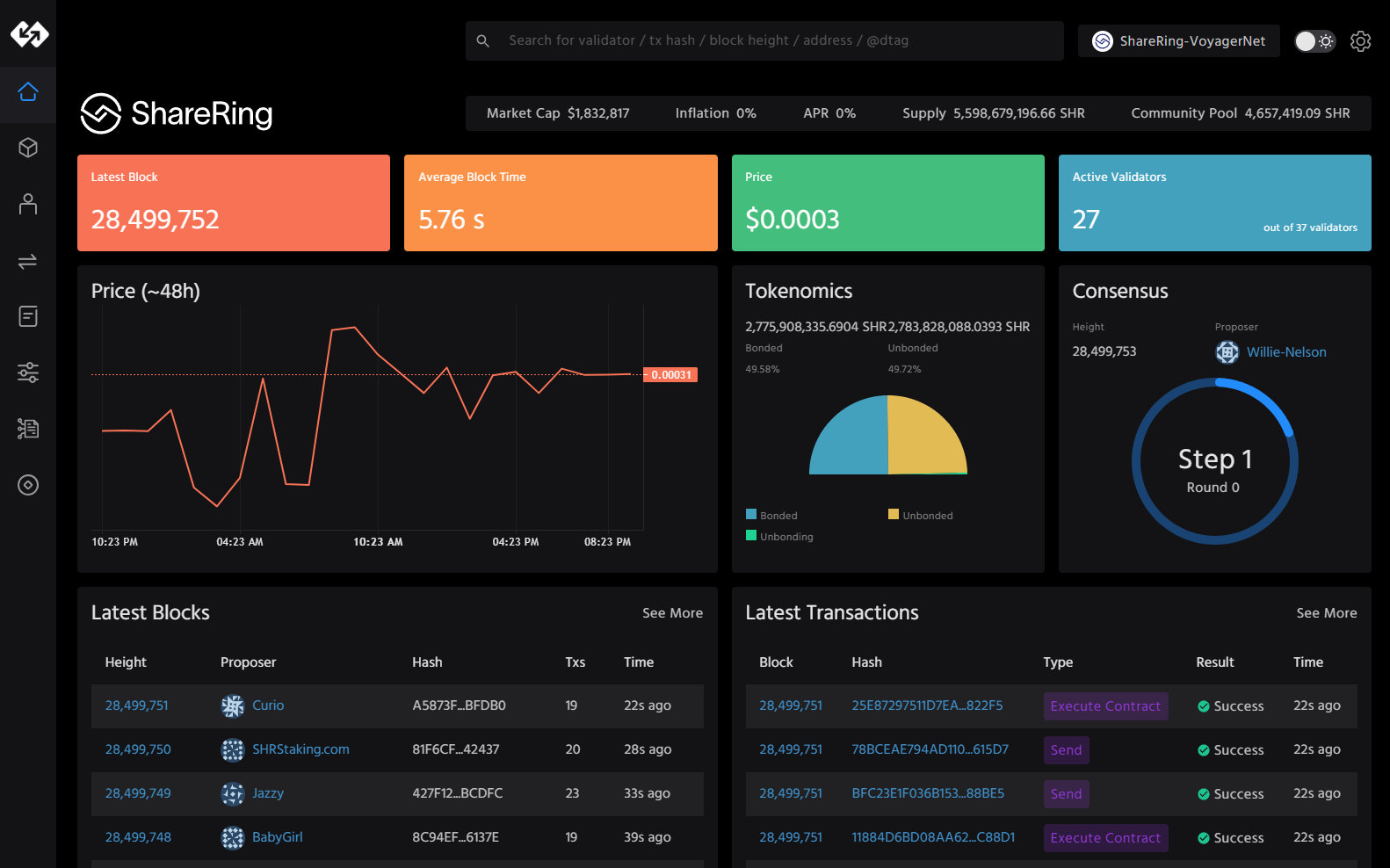 The ShareLedger block explorer, showing latest blocks, latest transactions, online voting power and circulating supply.