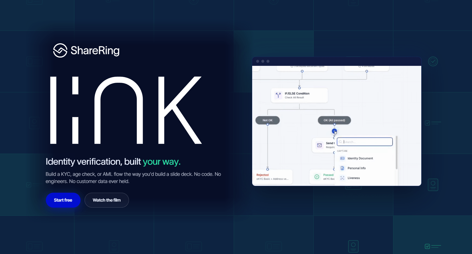 ShareRing Link, the no-code identity verification platform, on the new product page